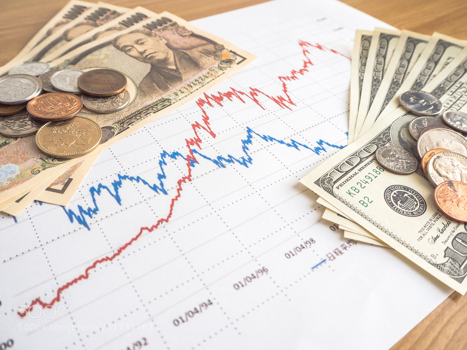 Olympus OM-D E-M10 sample photo. Investment stock chart money photography