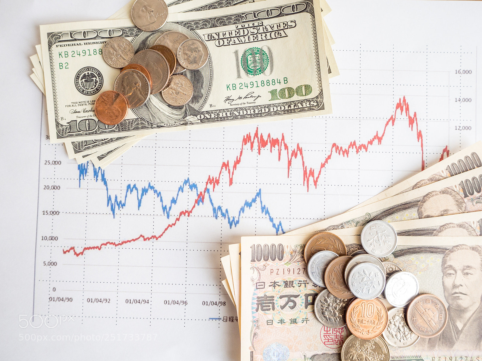 Olympus OM-D E-M10 sample photo. Investment stock chart money photography