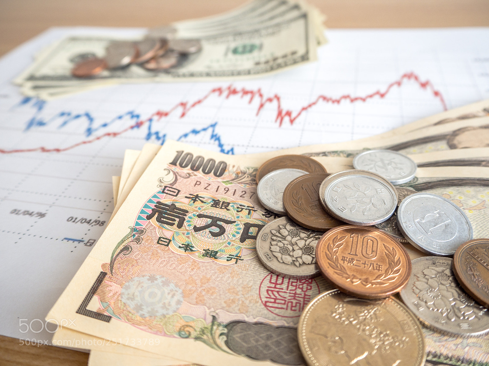 Olympus OM-D E-M10 sample photo. Investment stock chart money photography