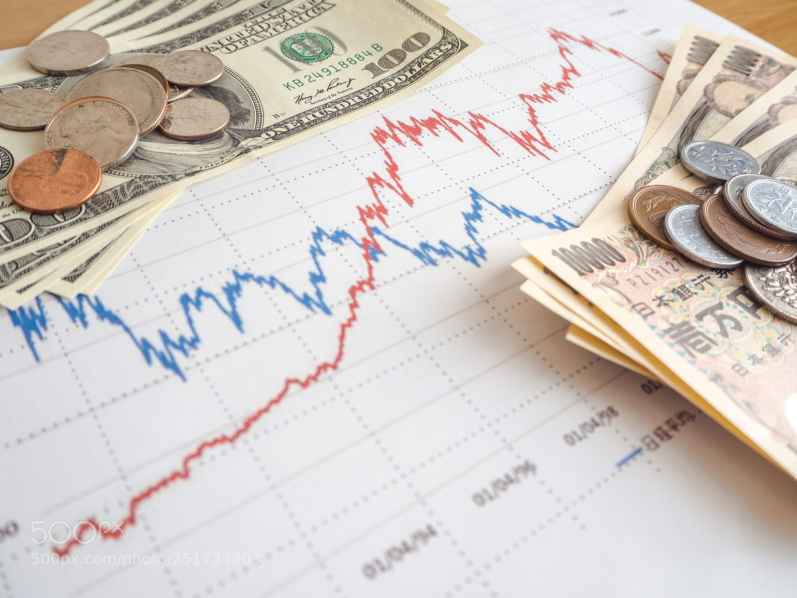 Olympus OM-D E-M10 sample photo. Investment stock chart money photography