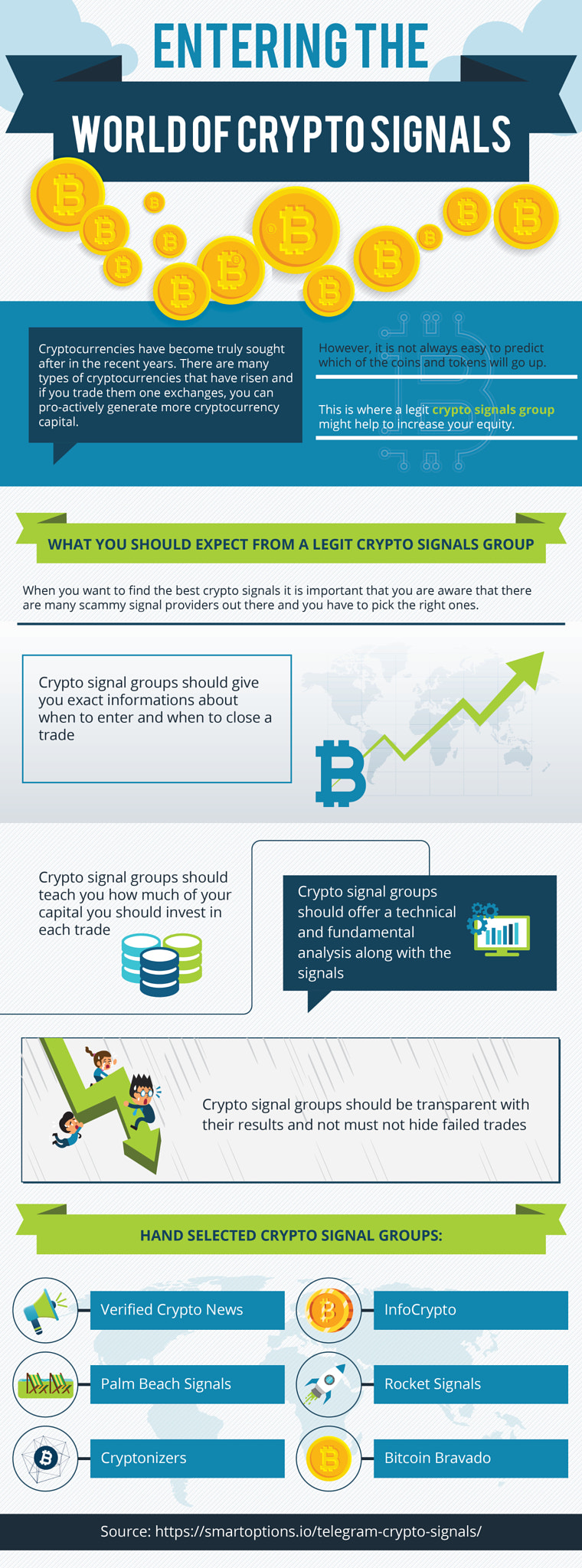 Crypto Signals