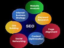 Best SEO Company In Delhi