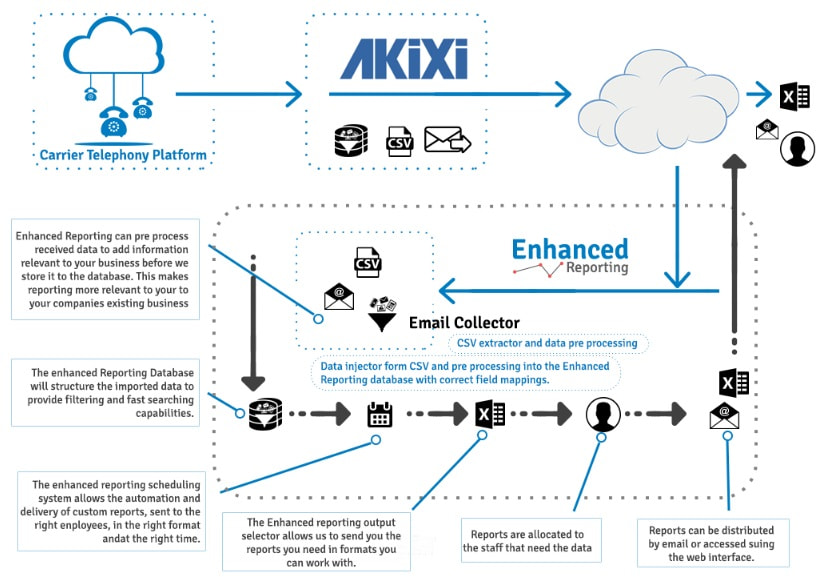 Call Center Reporting Software UK