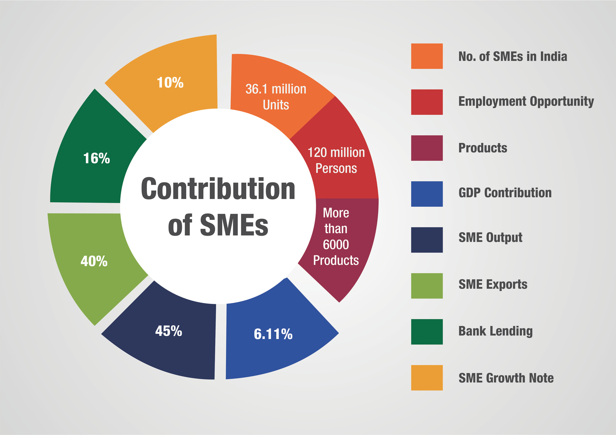 Small Medium Sized Business