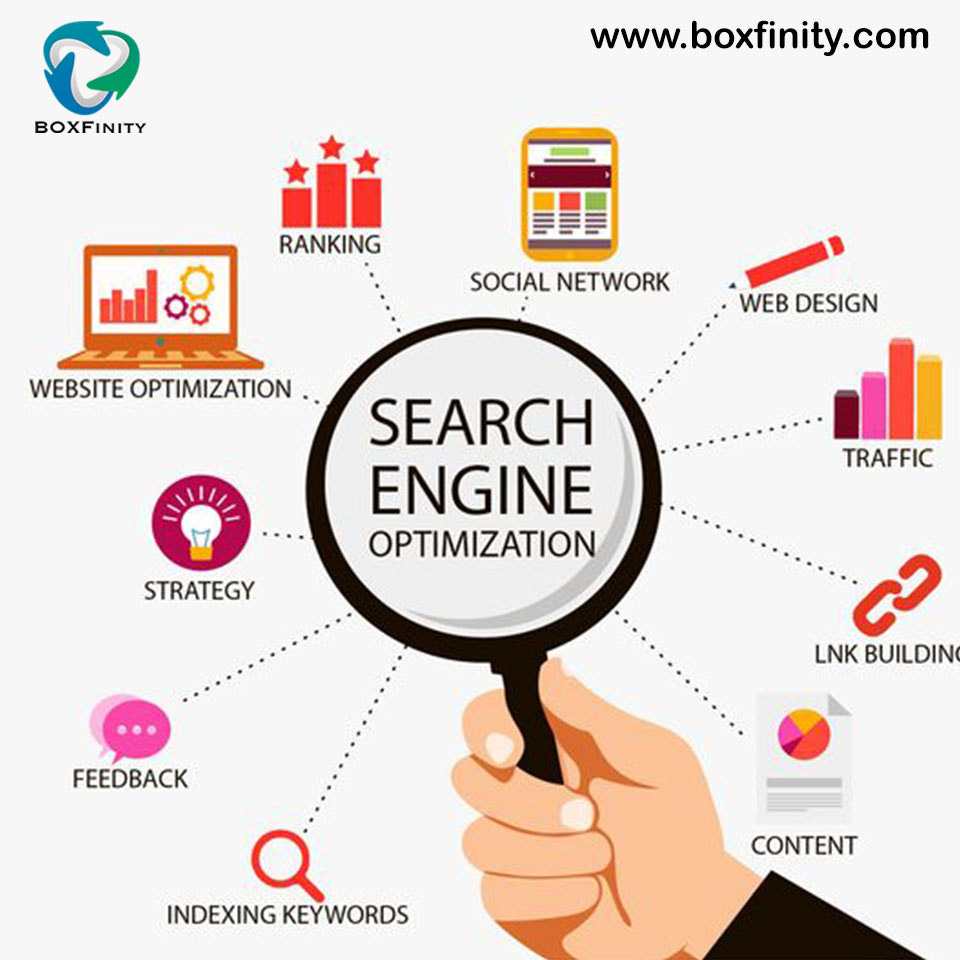 A Premium SEO Company in Hyderabad, India - BOXFin