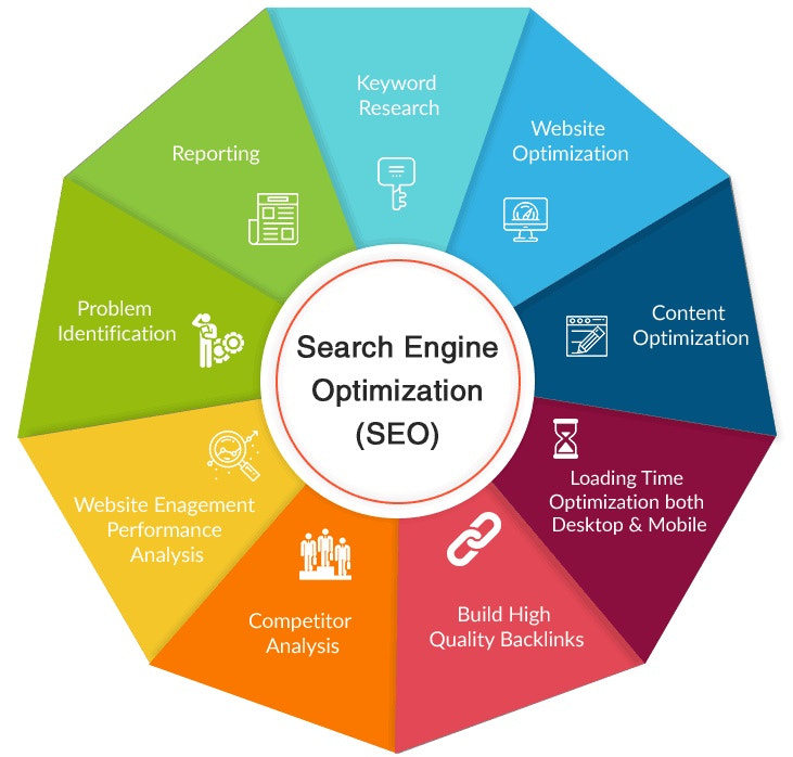 Searching for Best SEO Company in Chennai?