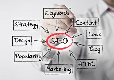 Best SEO Services in Delhi