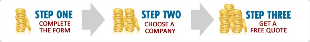 Getting Cheap Car Insurance Is Straightforward When You Understand How