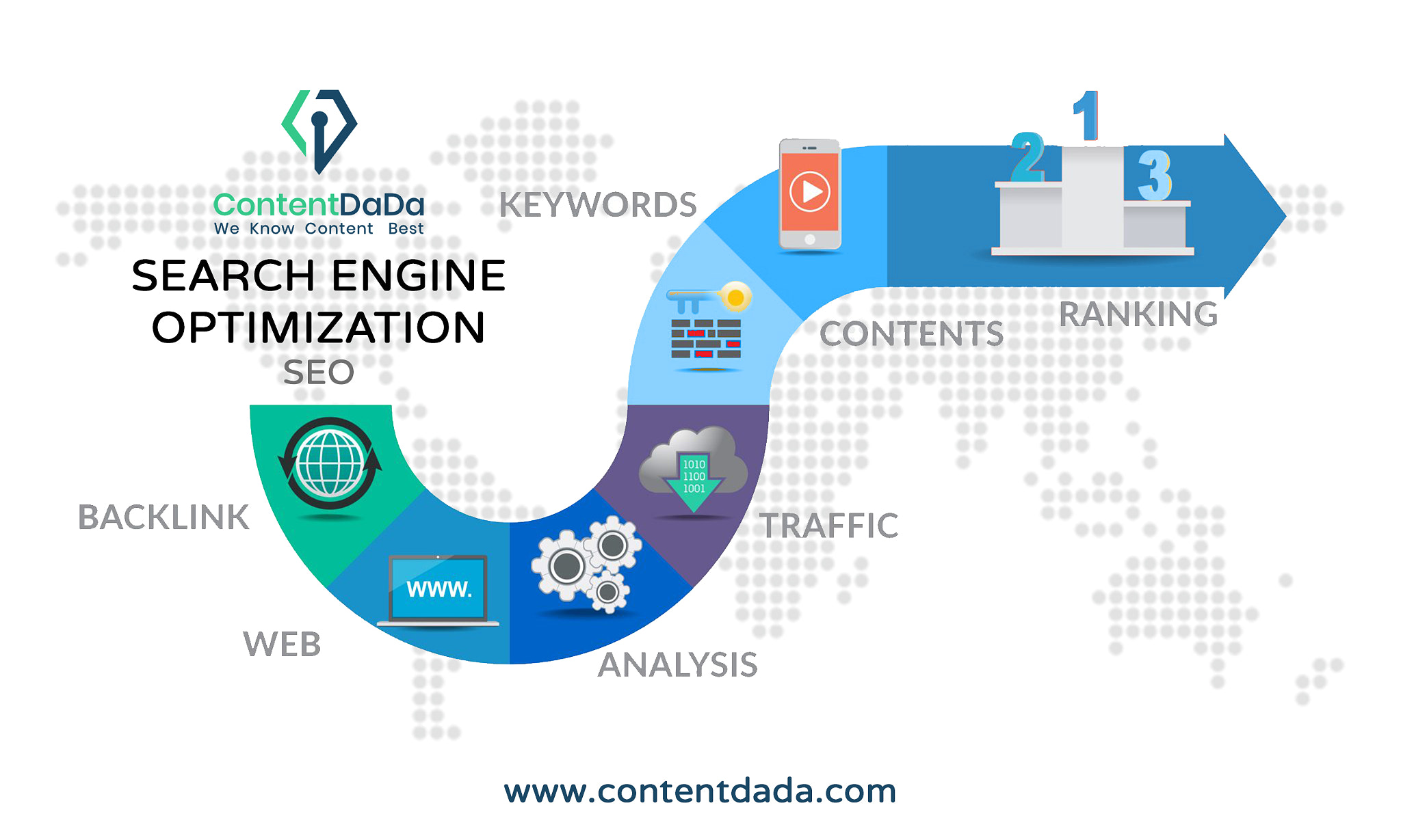 SEO Content Writing Services