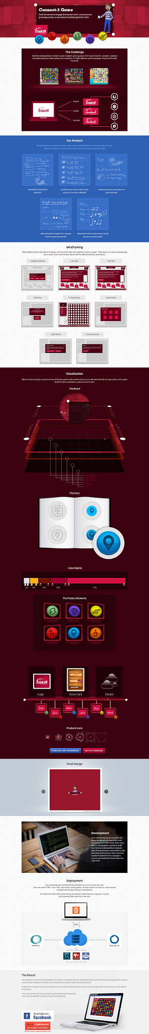 candy crush game infographics