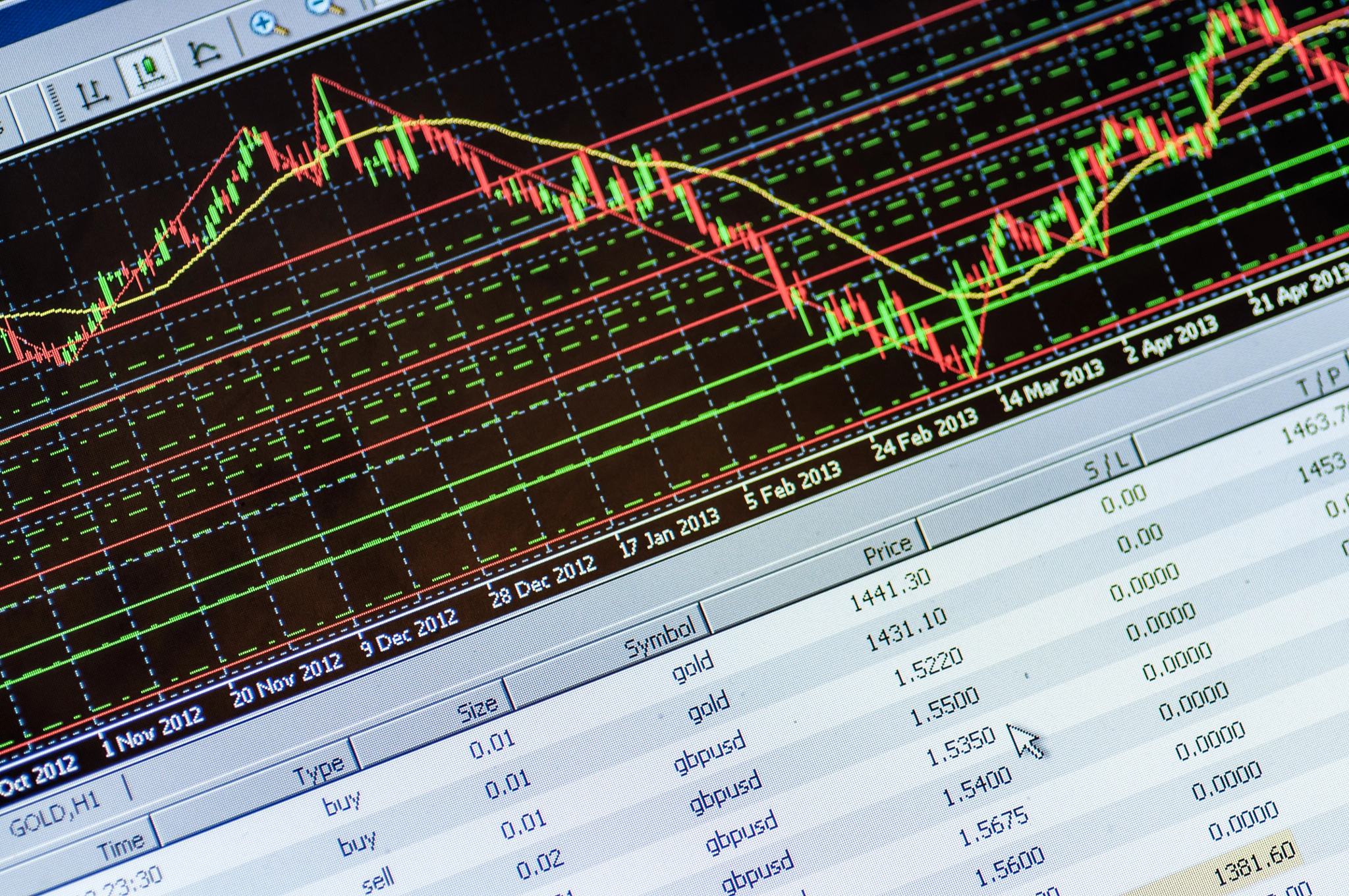 forex chart